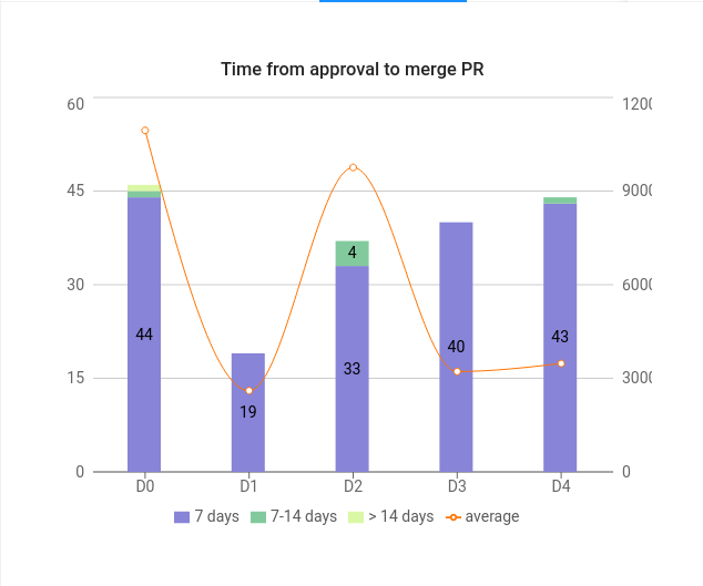 /images/approval-to-merge.png